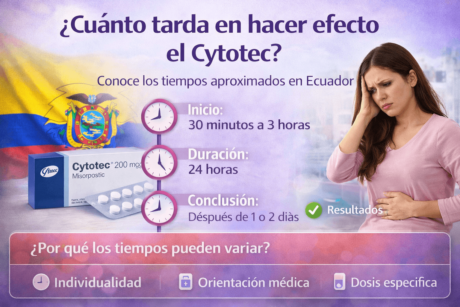 Cuanto tarda en hacer efecto el cytotec